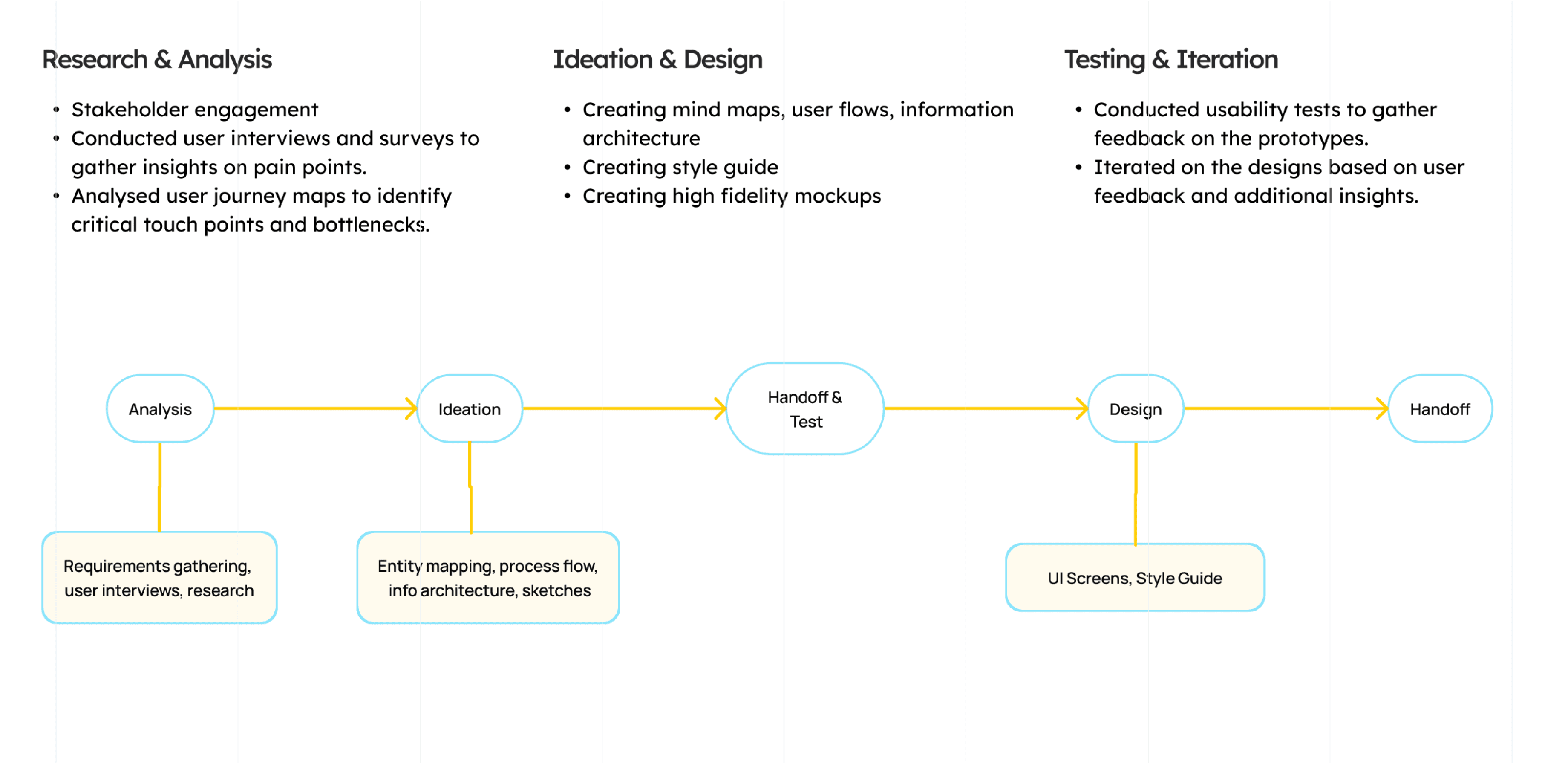 image of process diagram